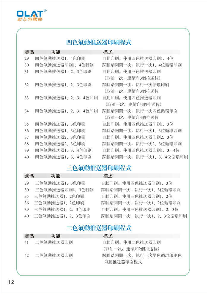 OLAT歐萊特移印機系列操作手冊