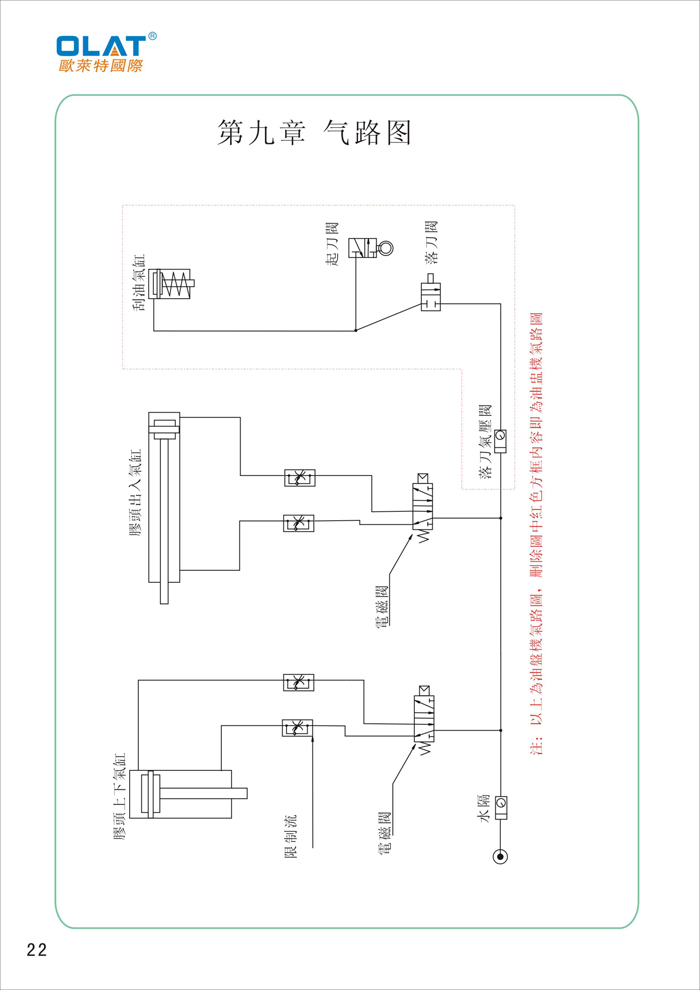 OLAT歐萊特移印機(jī)系列操作手冊