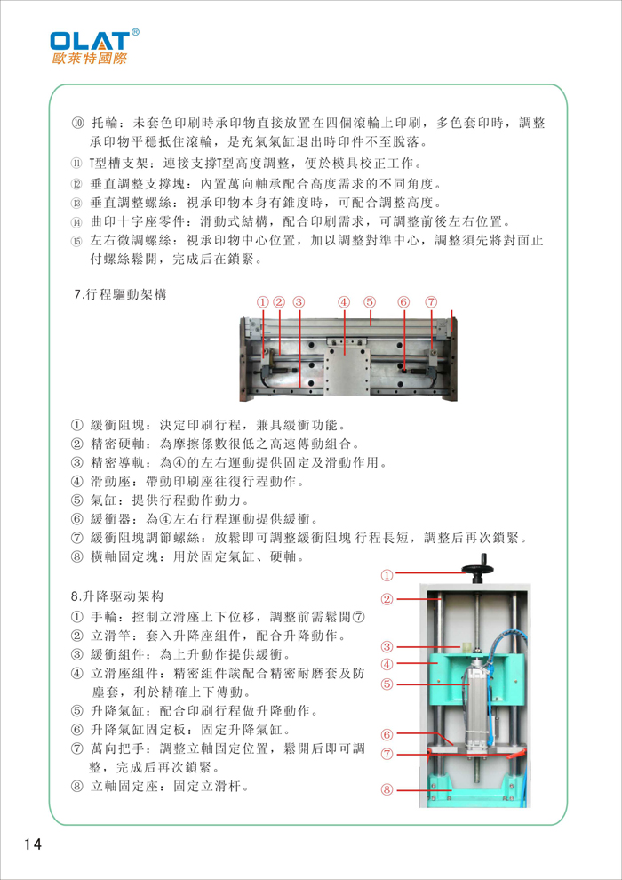 OLAT歐萊特平曲網(wǎng)印機系列操作手冊